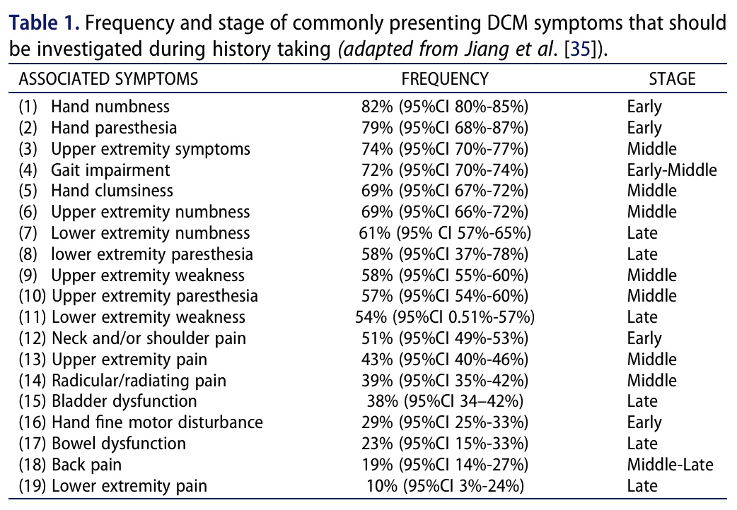 degenerative cervical myelopathy