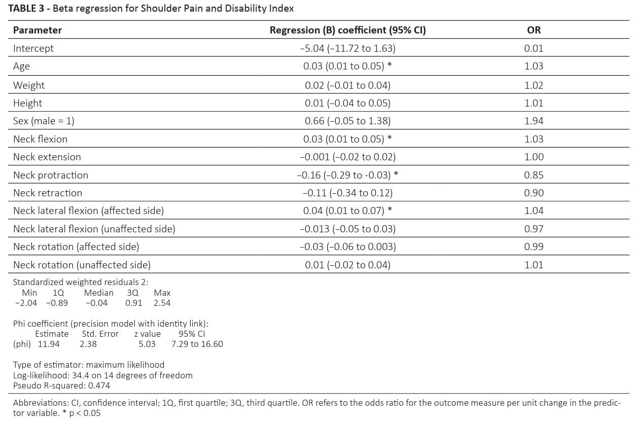 Cervical impairments in rcrsp