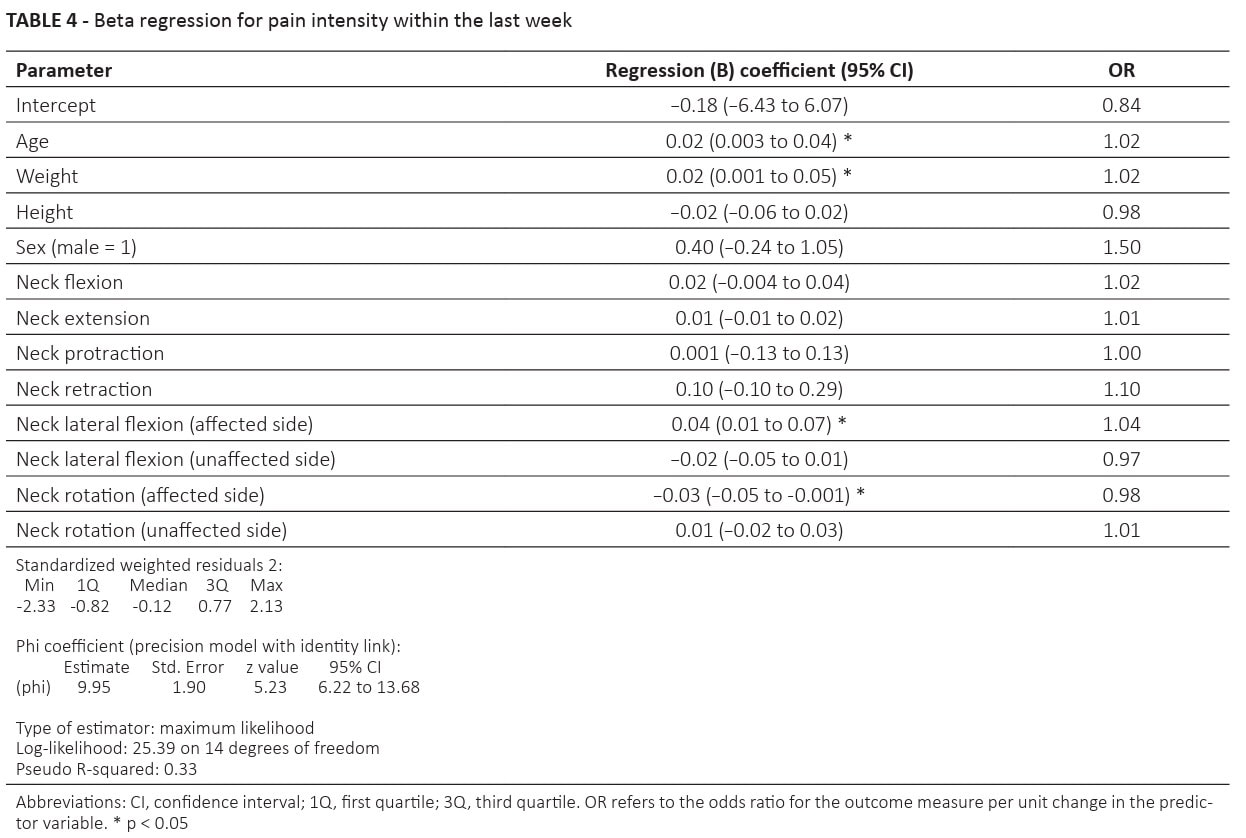 Cervical impairments in rcrsp
