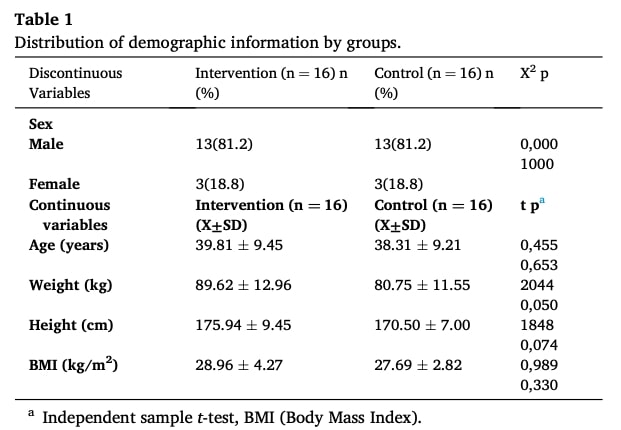 Mobilization for herniation regression