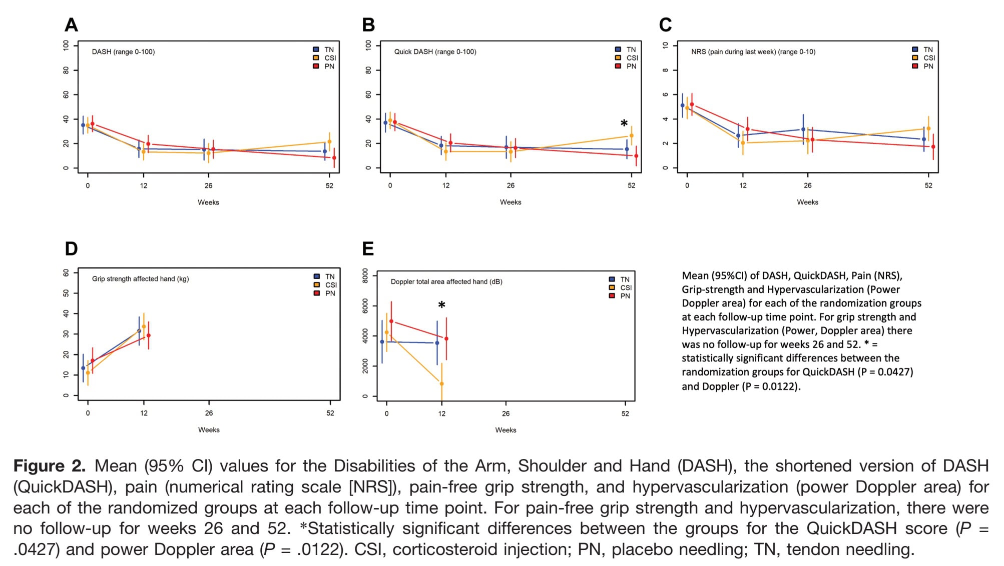 HSR for lateral elbow tendinopathy