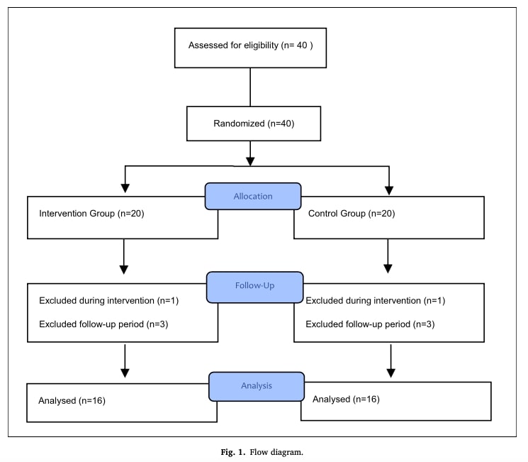 Mobilization for herniation regression