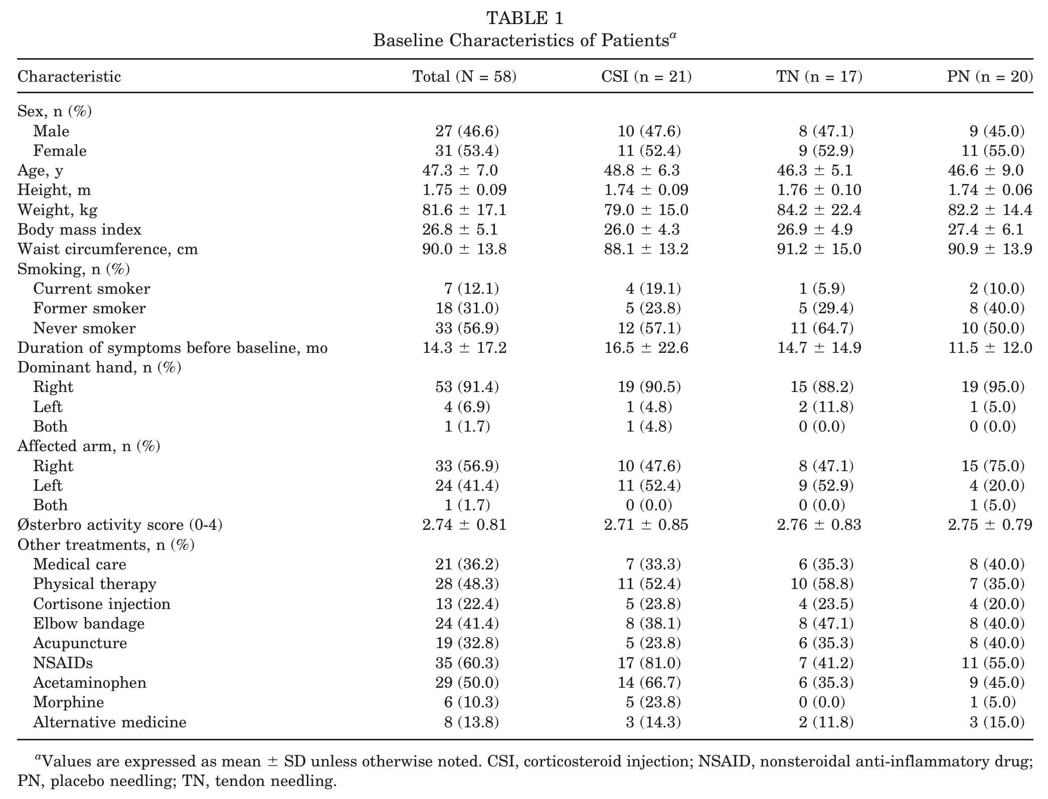 HSR for lateral elbow tendinopathy