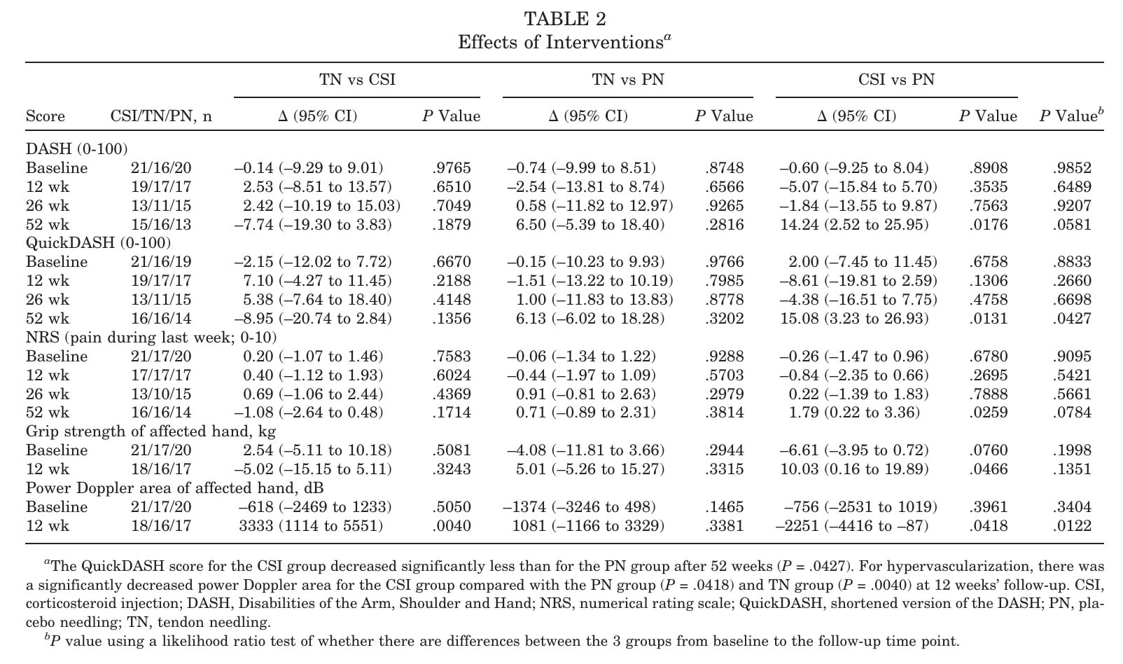 HSR for lateral elbow tendinopathy