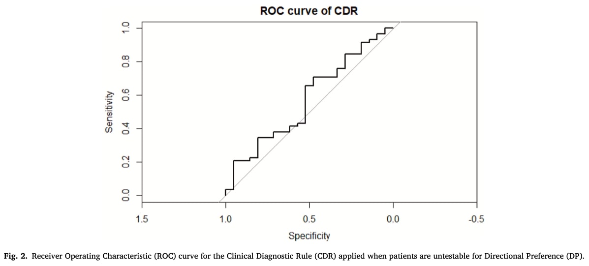 Directional preference testing