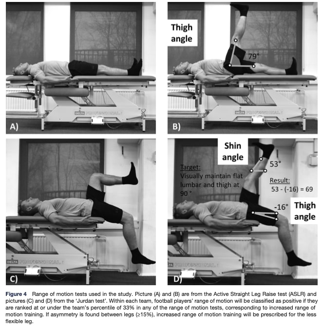 Prevention Program For Hamstring Injuries.