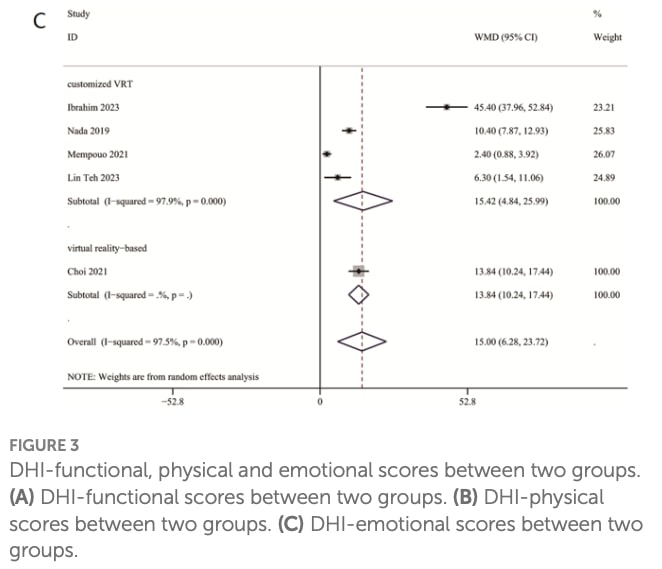 Persistent Postural Perceptual Dizziness Rehabilitation