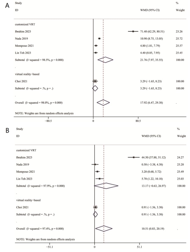 Persistent Postural Perceptual Dizziness Rehabilitation