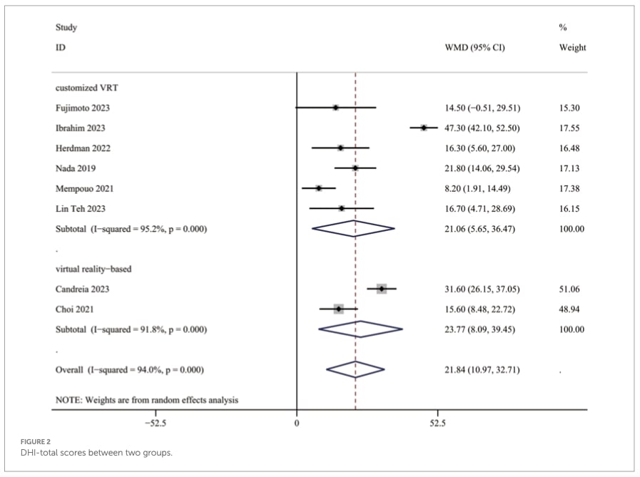 Persistent Postural Perceptual Dizziness Rehabilitation