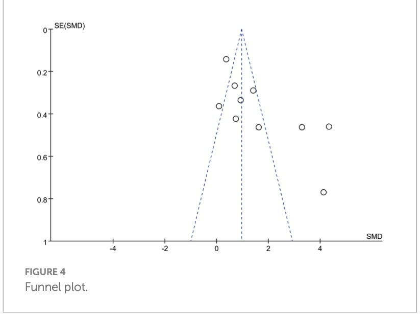 Persistent Postural Perceptual Dizziness Rehabilitation