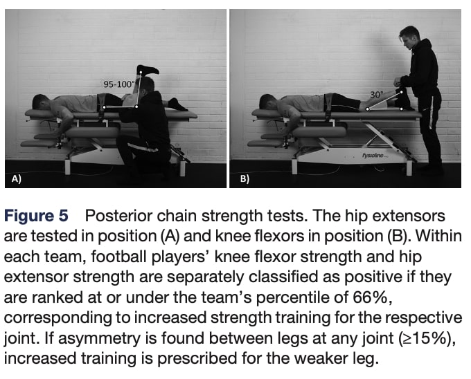 Prevention Program For Hamstring Injuries.
