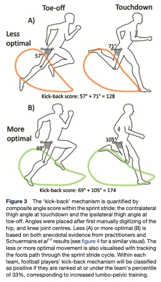 Prevention Program For Hamstring Injuries.