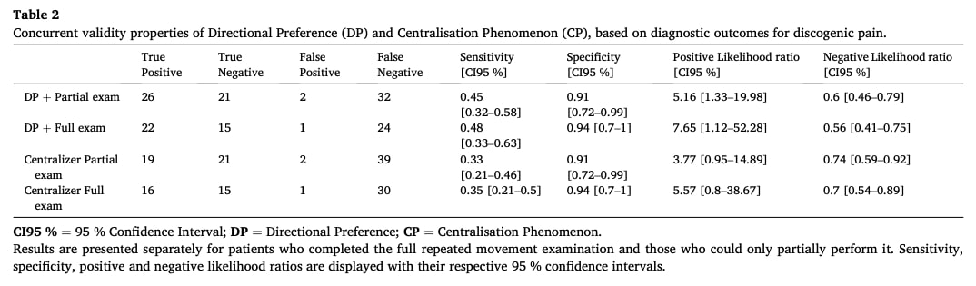 Directional preference testing 