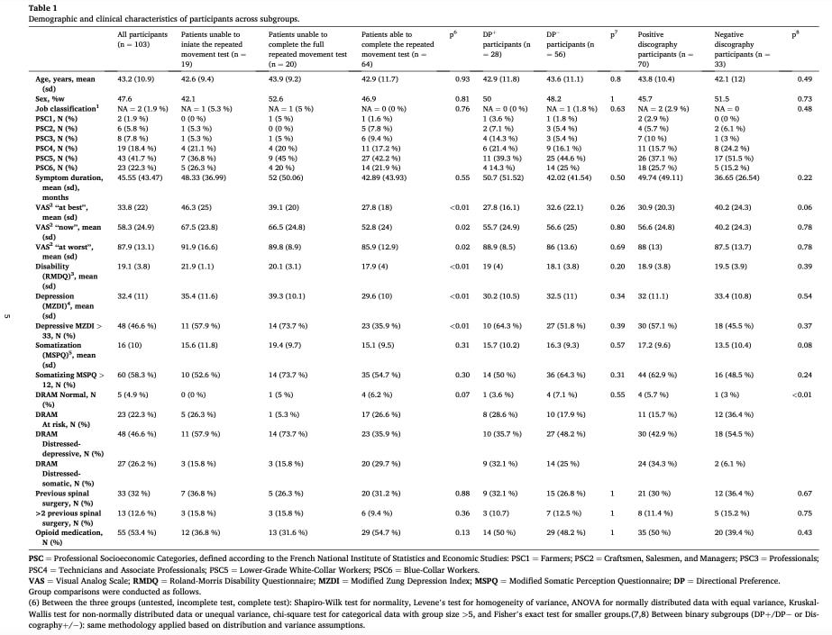 Directional preference testing 