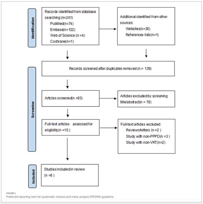 Persistent Postural Perceptual Dizziness Rehabilitation