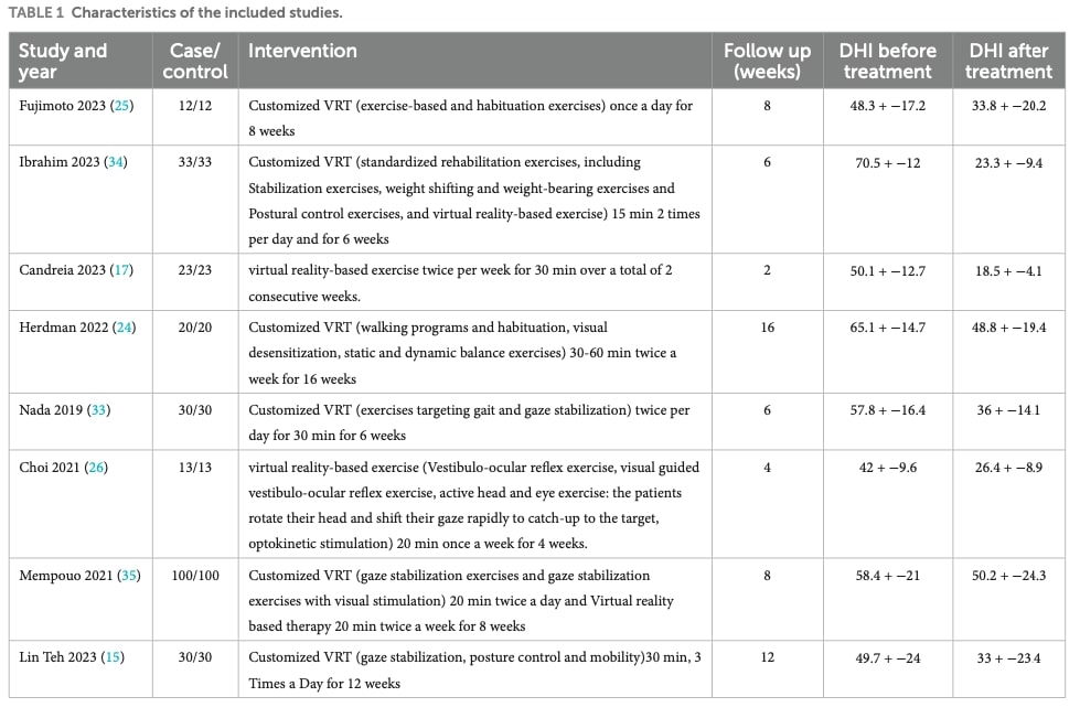 Persistent Postural Perceptual Dizziness Rehabilitation