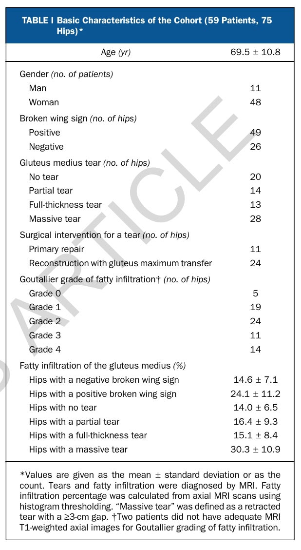 diagnóstico de los desgarros del tendón del glúteo medio