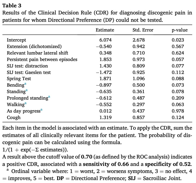 Directional preference testing 