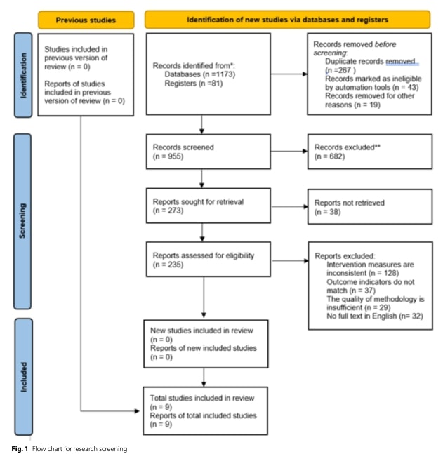 Knee osteoarthritis rehabilitation