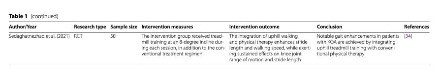 Knee osteoarthritis rehabilitation