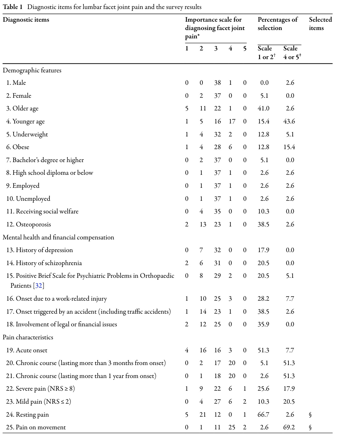 reconnaître la douleur de l'articulation de la facette lombaire