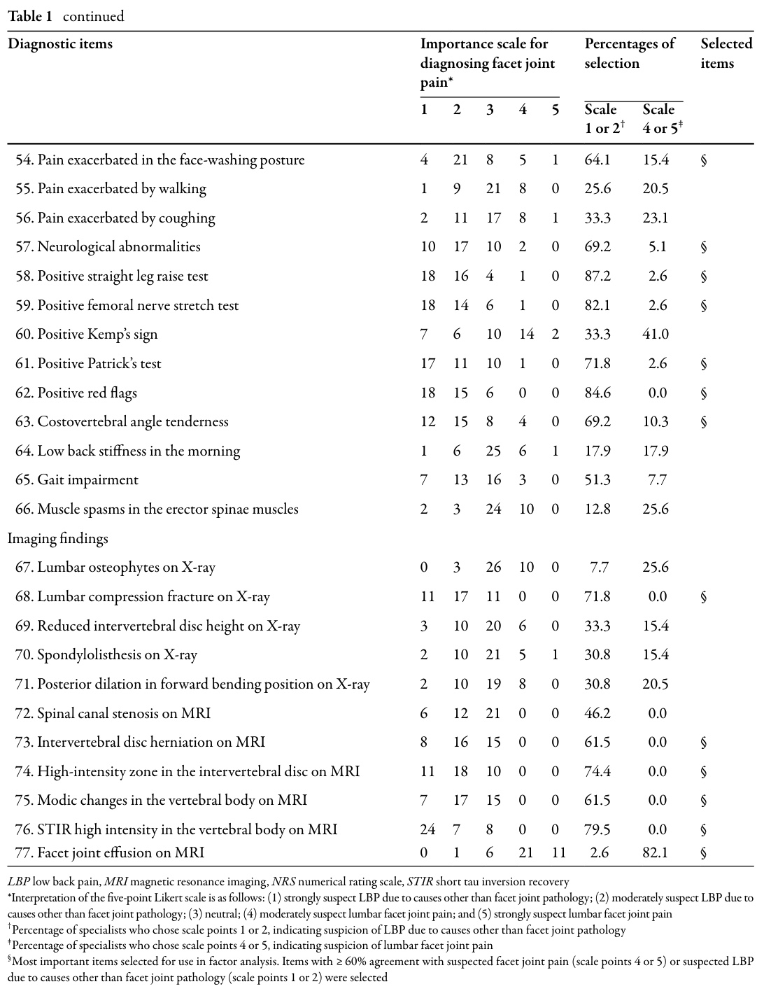 reconnaître la douleur de l'articulation de la facette lombaire