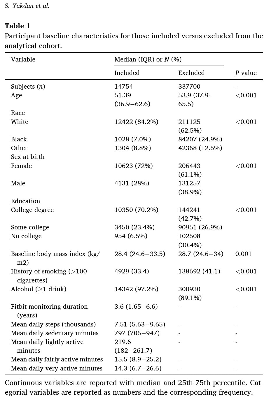 Activity and musculoskeletal pain prevention