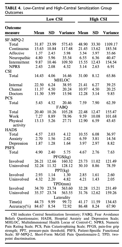sensitization in lateral elbow tendinopathy