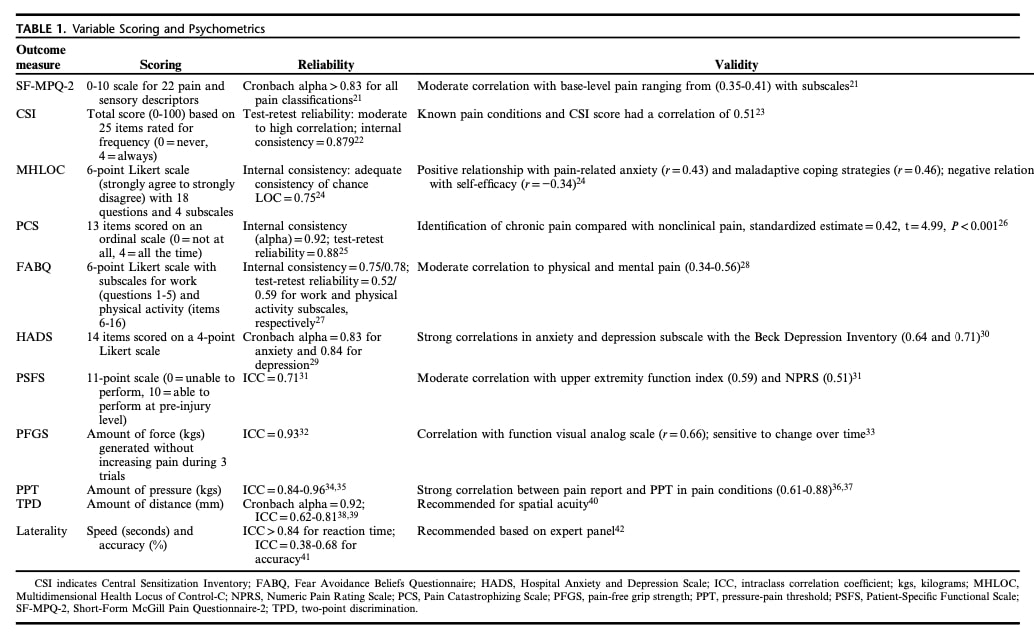 sensitization in lateral elbow tendinopathy