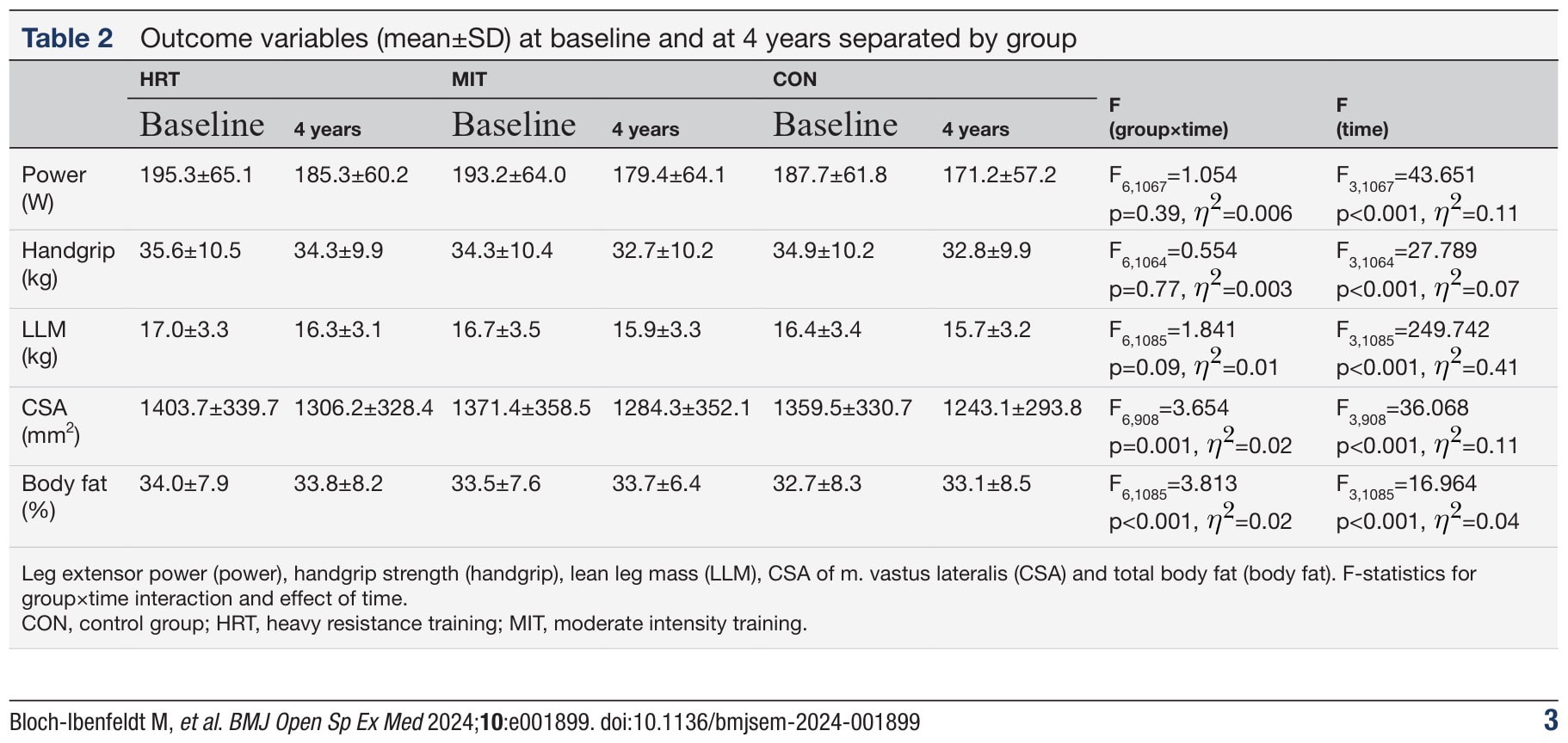 préservation de la force musculaire