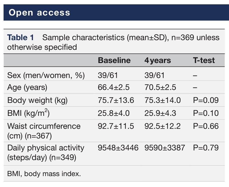 préservation de la force musculaire