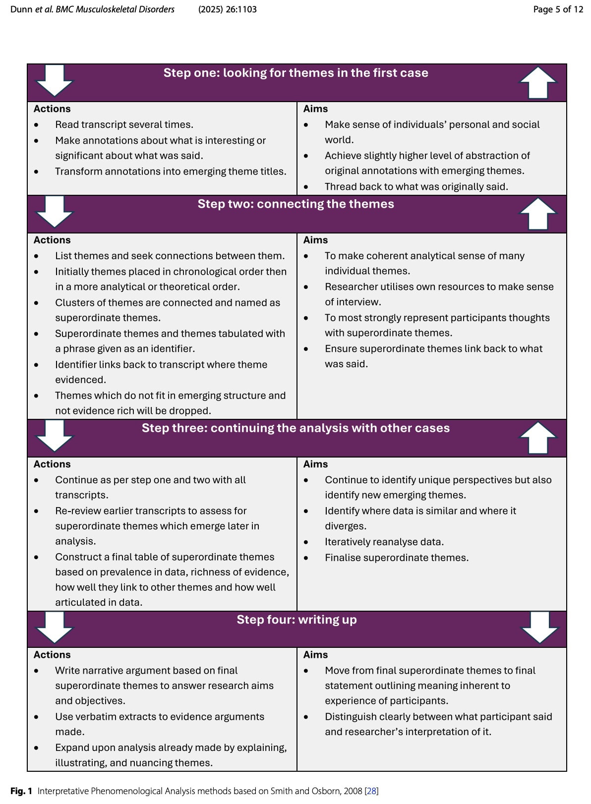 Factores que contribuyen al Dolor Crónico