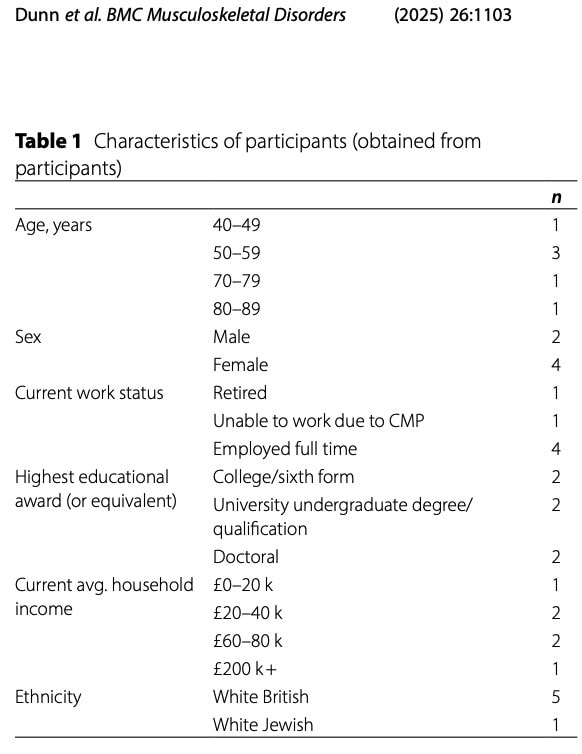 Factores que contribuyen al Dolor Crónico