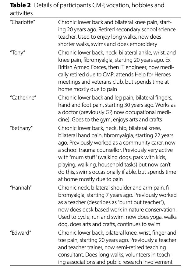 Factores que contribuyen al Dolor Crónico