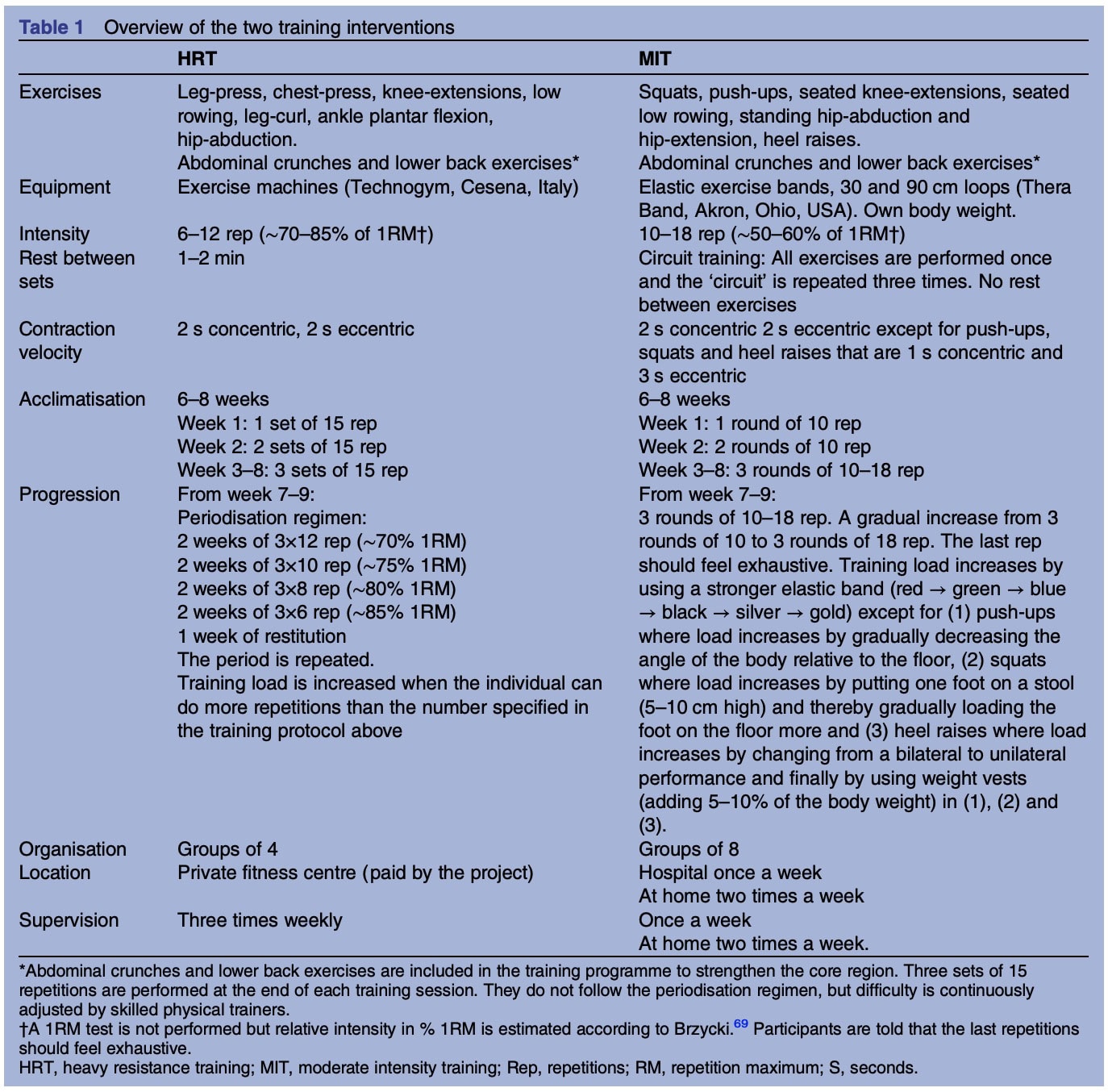 préservation de la force musculaire