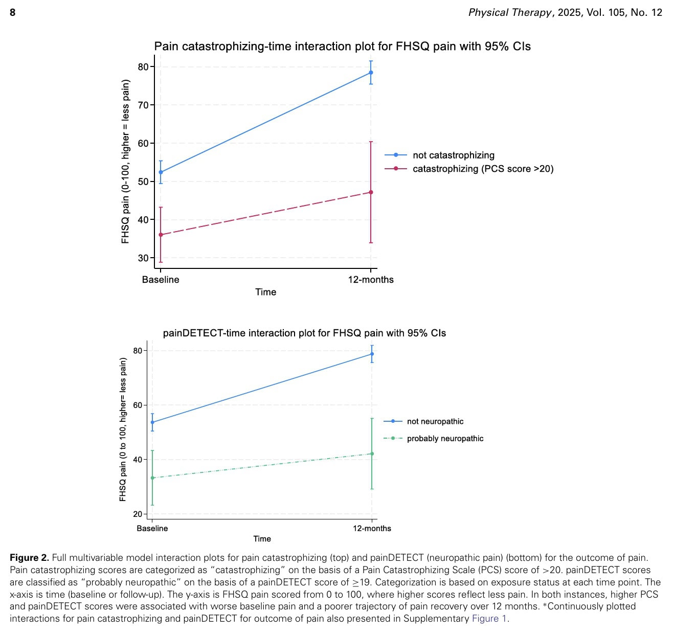 Katastrofizan ve kronik plantar fasiopati