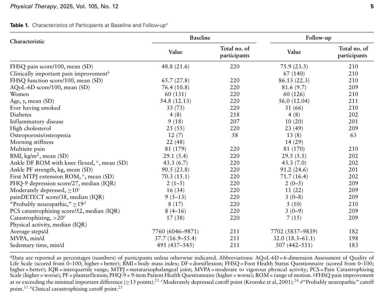 Katastrofizan ve kronik plantar fasiopati