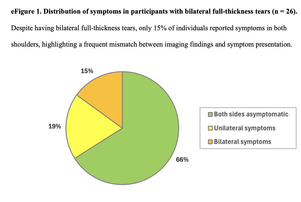 Случајне абнормалности ротаторне манжете