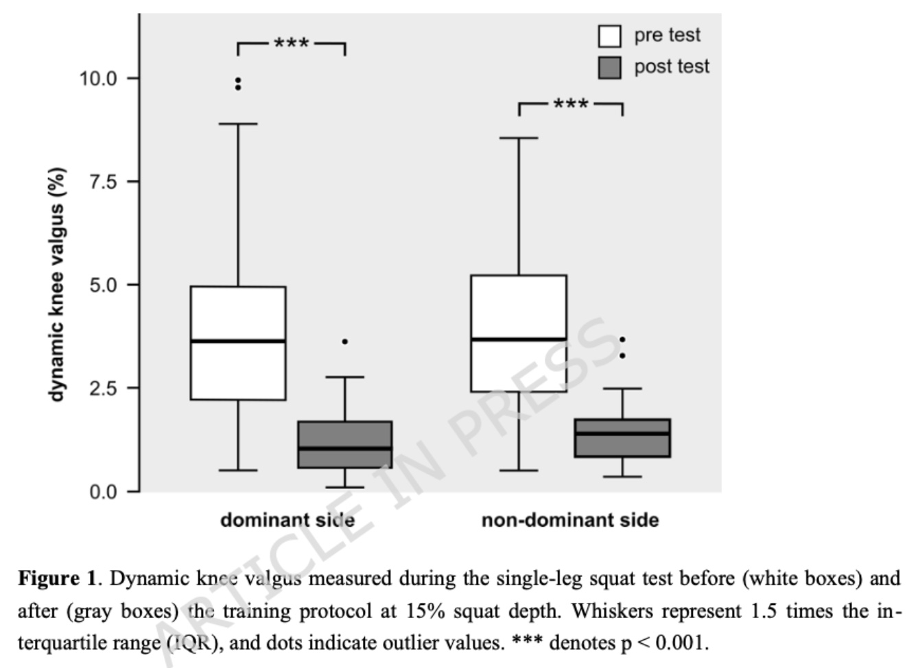膝外翻的骨盆练习