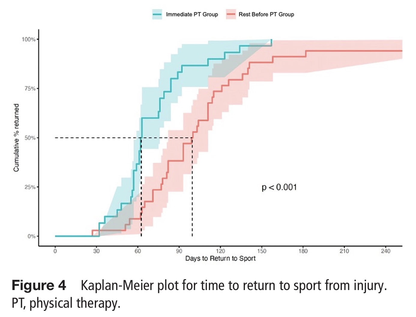 aktive lumbale spondylolyse bei jugendlichen