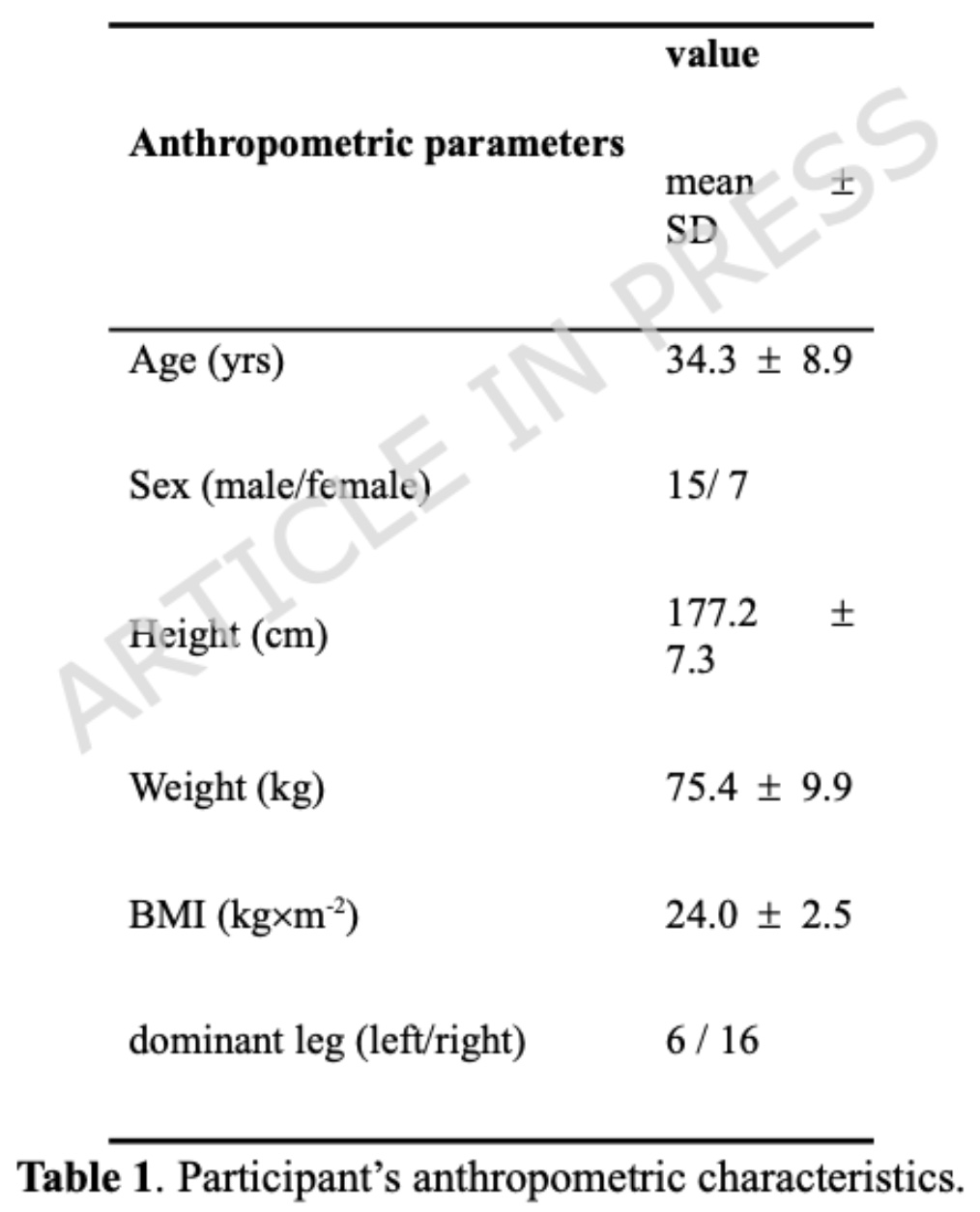 膝外翻的骨盆练习