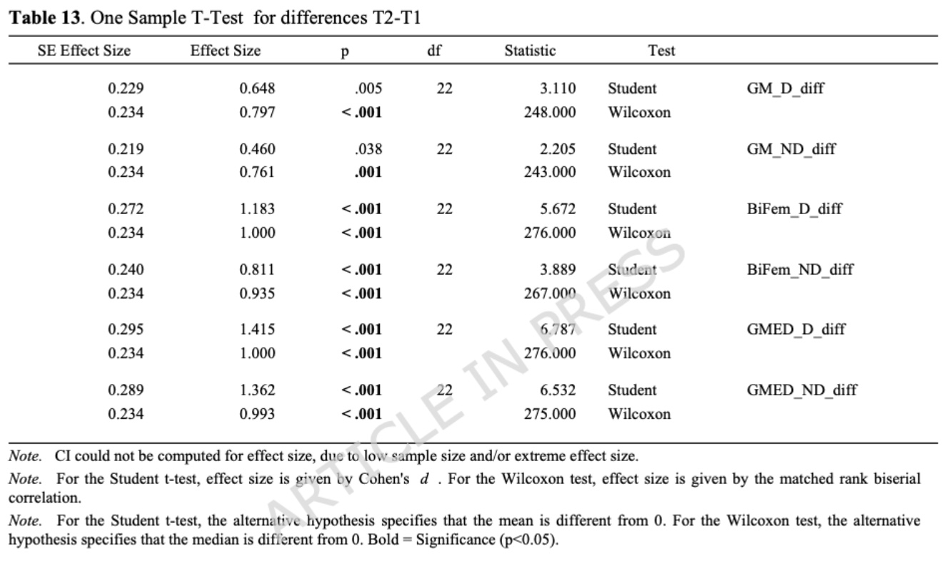 膝外翻的骨盆练习