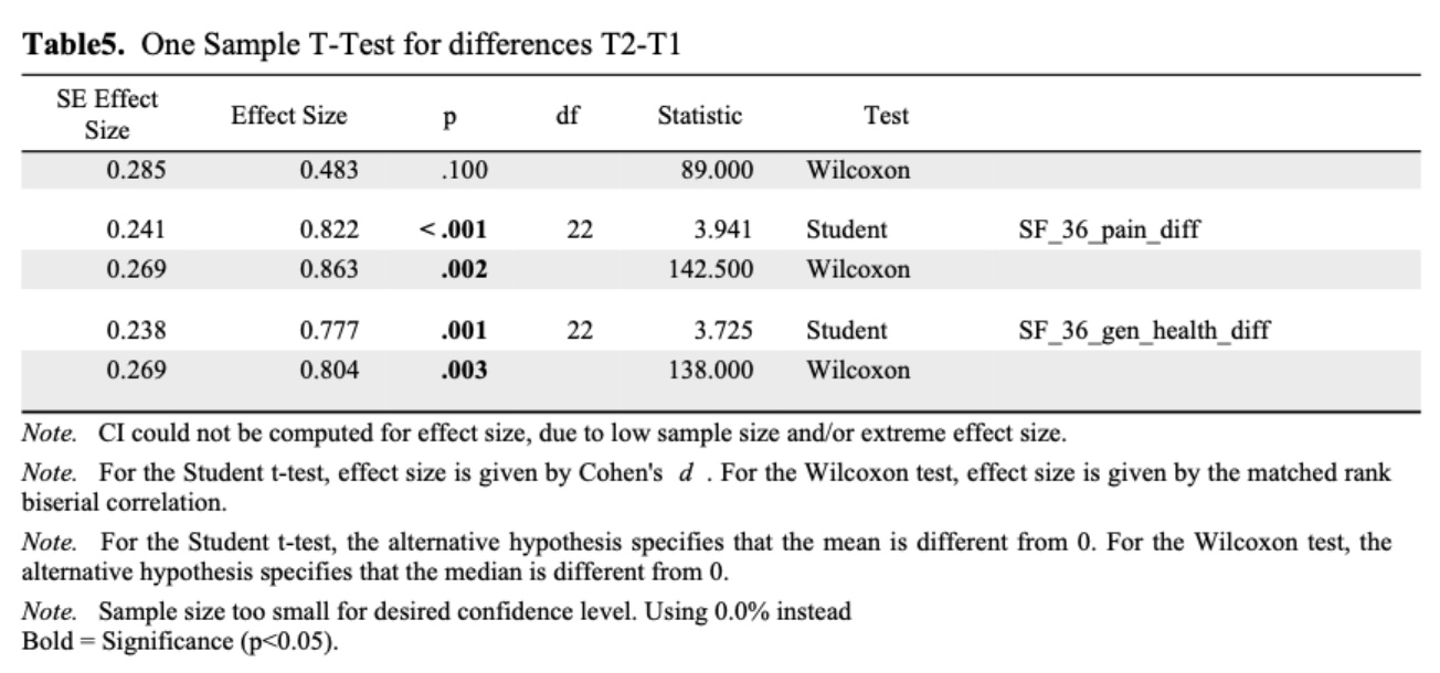 膝外翻的骨盆练习