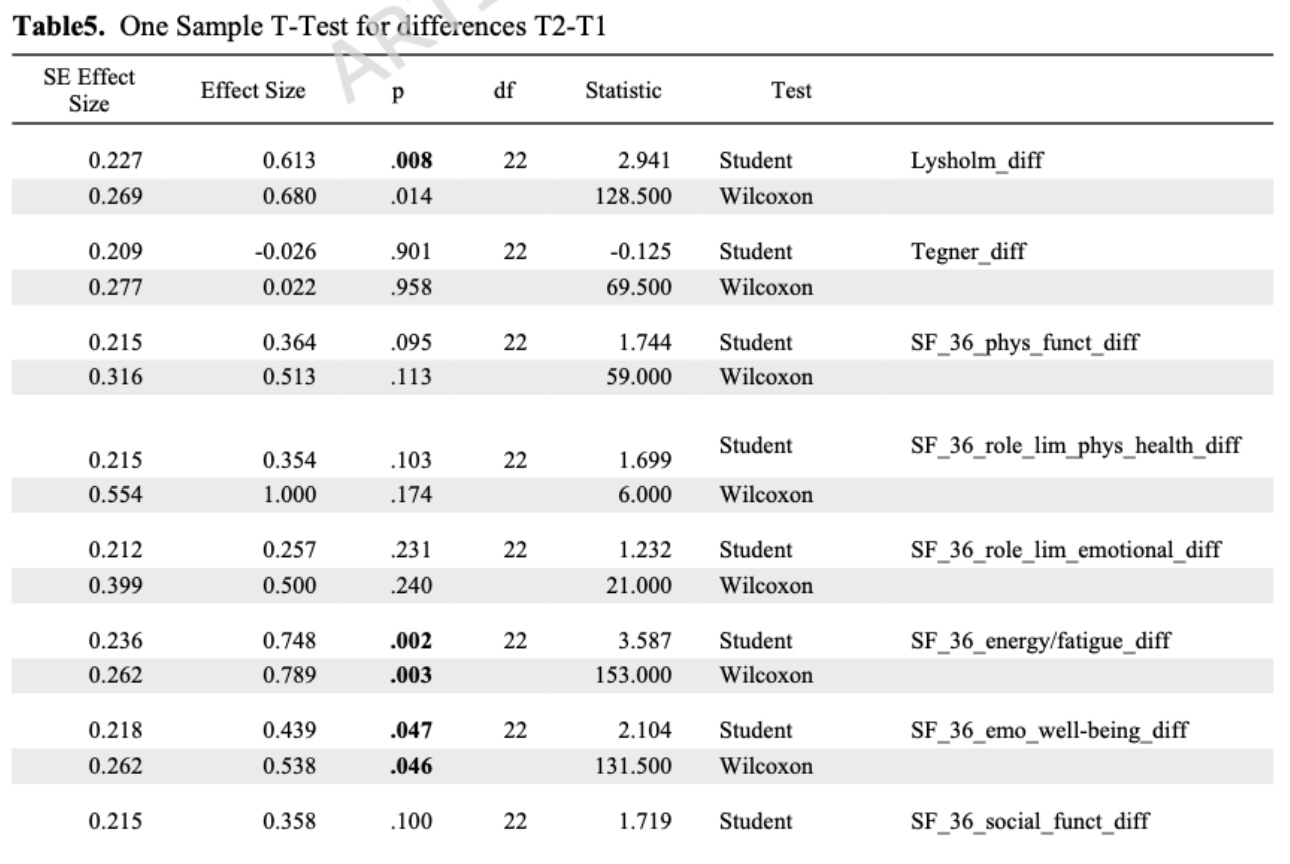 膝外翻的骨盆练习