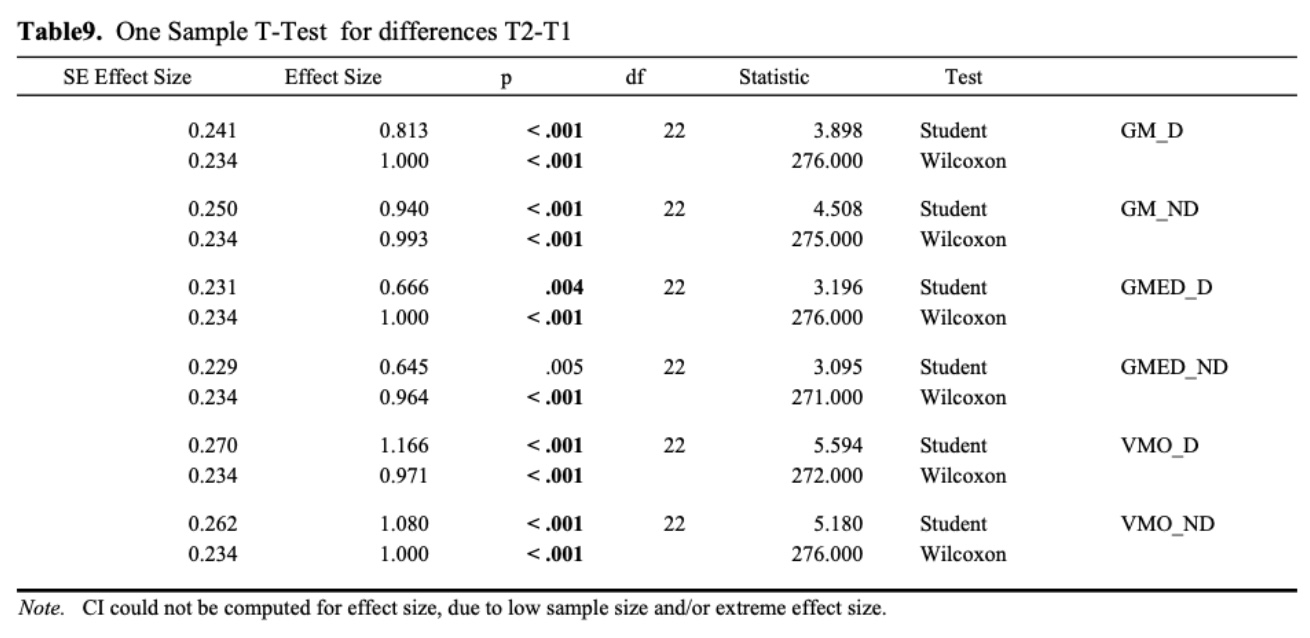 膝外翻的骨盆练习