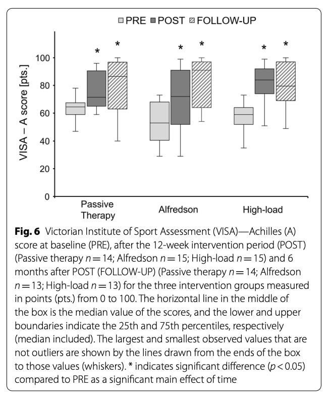 Nagy terhelést igénylő gyakorlat az ínok számára