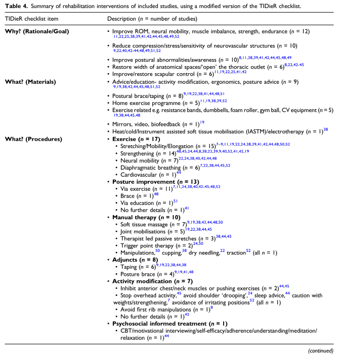 neurogenes thorakales outlet syndrom