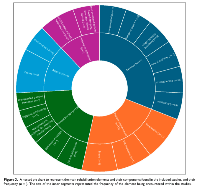 neurogenes thorakales outlet syndrom