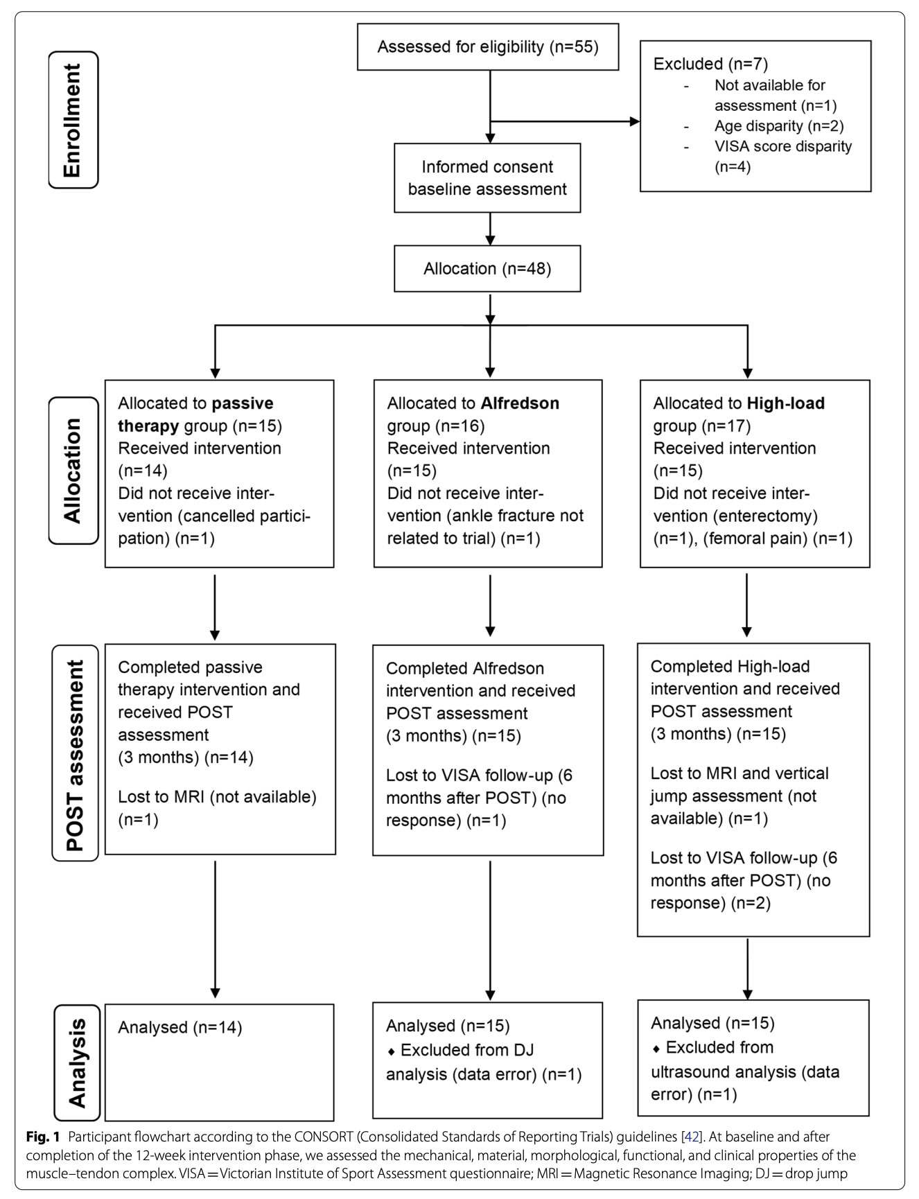 Nagy terhelést igénylő gyakorlat az ínok számára