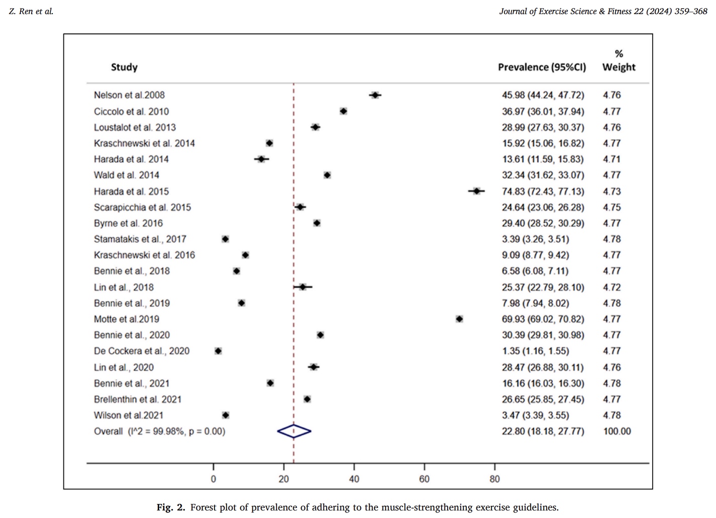 Соблюдение рекомендаций по укрепляющим упражнениям